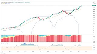 NVDA Nvidia Cycles Whale data Price targets [upl. by Nirro]