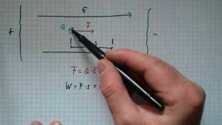 Elektrische Beschleunigung geladener Teilchen  zB Ionen [upl. by Ganiats895]