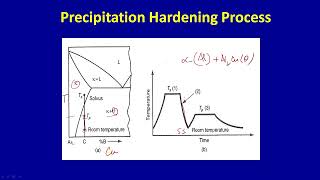 Lecture 13  Part 2  Basics of Materials ScienceX [upl. by Odnuges]