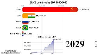 BRICS countries by GDP 1980 TO 2050 PAST AND PROJECTED brics globalgdp economy ranking brics [upl. by Erv108]