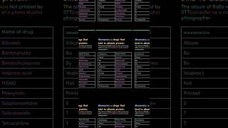 mnemonics😯 for albumin binding drugs shorts viral short [upl. by Lenahtan]