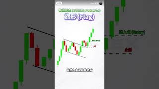 Best Candles for Stretegy in Forex Trading crypto forex shorts viralvideo btc [upl. by Adalheid]