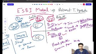 ESBI MODEL [upl. by Nosirrag]