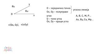Pojam ugla elementi  Matematika za 5 razred 36  SuperŠkola [upl. by Ttirb]