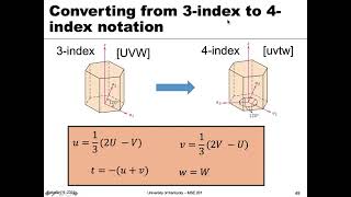 MSE 201 S21 Lecture 9  Module 1  Crystallographic Directions in Hexagonal [upl. by Beacham]