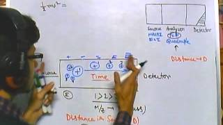 MASS SPECTROMETRY EXPLAINED [upl. by Letnuahc]