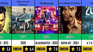 Tovino Thomas All Movies List Hit and Flop  Nadikar [upl. by Sancha]