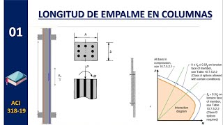 LONGITUD DE EMPALME EN COLUMNAS [upl. by Call747]