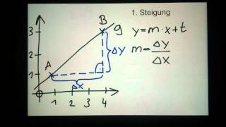 Bestimmung einer Funktionsgleichung  Tipps Bestimmung einer Funktionsgleichung  Geradengleichung [upl. by Acinomad]