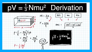 The ideal gas law PV  nRT  Intermolecular forces and properties  AP Chemistry  Khan Academy [upl. by Margarethe]