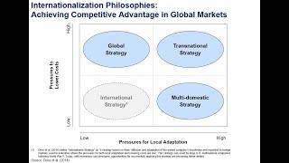 Business Strategy 10  International Strategies [upl. by Yral676]