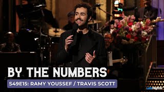 Ramy Youssef  Travis Scott SNL By The Numbers  S49 E15 [upl. by Eissirhc]