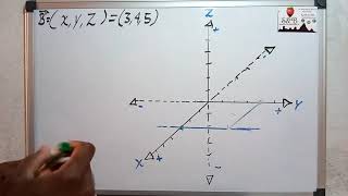 Vectores en el espacio tridimensionales [upl. by Retnyw426]