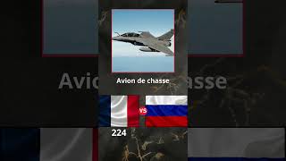 COMPARAISON DES FORCES MILITAIRES ENTRE FRANCE ET RUSSIE [upl. by Gillie993]