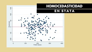 HOMOCEDASTICIDAD SUPUESTOS DE LA REGRESION OLS [upl. by Anuhsal]