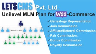 3 Eligibility Settings Unilevel Plan Plugin Letscms Pvt Ltd [upl. by Schrick]