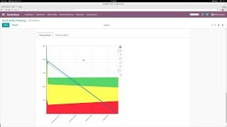 Configuring Sales amp Operation Planning Within DDMRP Module in Odoo Tutorial 1 of 4 [upl. by Zicarelli]