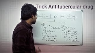 AntiTubercular drugs  easy trick  memonics Medical Helpline  PART 1 [upl. by Franckot255]