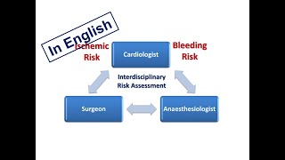 ESC Guidelines 2 Perioperative Handling of Antithrombotics English Version [upl. by Ciccia437]