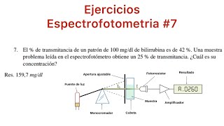 Espectrofotometria 7 Calcular  transmitancia de 100mgdl bilirrubina [upl. by Ierbua]