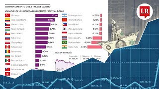 El recorte de tasas de interés de al Fed hizo que el peso local fuera la divisa más revaluada [upl. by Picco]