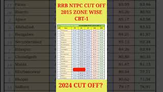 RRB NTPC CUT OFF 2015 ZONE WISE  NTPC CUT OFF CBT1 shorts [upl. by Liscomb]