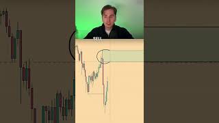 This Is Why Your Stoploss gets hit  EURUSD Trade example 15 minute timeframe [upl. by Cedric236]