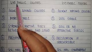 Difference between lyophilic and lyophobic colloids  colloidal dispersion physical pharmaceutics [upl. by Cockburn]