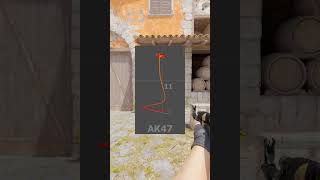 How to Control the AK 47 Spray in CS2 [upl. by Hassi211]