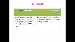 Green Building vs Conventional Buildings [upl. by Violeta504]