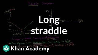 Long straddle  Finance amp Capital Markets  Khan Academy [upl. by Marcelline]