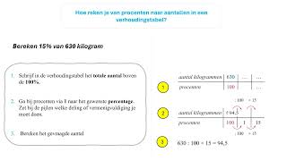 Hoe reken je van procenten naar aantallen in een verhoudingstabel [upl. by Suhpesoj]