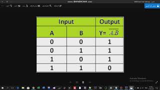 VHDL tutorial in Arabic  Tutorial2  How to use ModelSim to simulate a VHDL code [upl. by Bryan863]