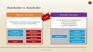 Shareholder vs Stakeholder  👨🏼‍🎓 EINFACH ERKLÄRT 👩🏼‍🎓 [upl. by Otis]