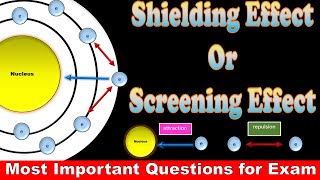 What is Shielding Effect in Simple Words  Shielding Effect Definition Examples  Trend [upl. by Horatius]