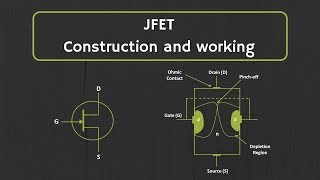 JFET Construction and Working Explained [upl. by Bomke]