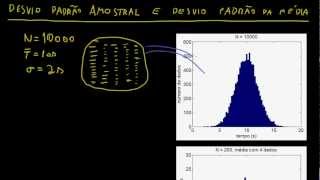 Desvio padrão amostral e desvio padrão da média [upl. by Edyaw171]