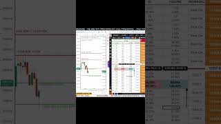 Live Trading with LTP Calculator 🤑 Full Live streaming on YouTube channel link in Bio LTP [upl. by Byrann]