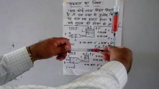 pascallaw पास्कल का नियमpascals 11thphysics activityliquidpressure [upl. by Tilney]