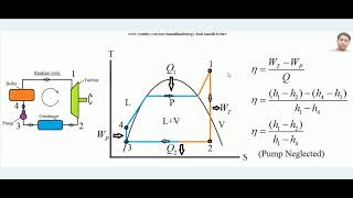 Rankine Cycle working principle  Rankine cycle  Vapor power cycle [upl. by Bowden]