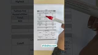 JBIMS vs NMIMS Which is better for MBA shorts [upl. by Ahsircal]