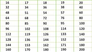 16 to 20 Tables  Tables from 16 to 20  16 Se 20 Tak Ka Pahada [upl. by Ausoj]