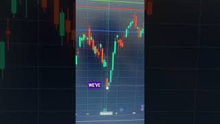 We discuss the technical analysis of Broadcoms stock ticker symbol AVGO stocks investing 🏦💯✅ [upl. by Tiler]