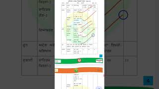 SYLLABUS OF PUNJABI CLASS 10 SAT EXAM 2024 HARYANA BOARD STUDENTS class10th [upl. by Anayad]