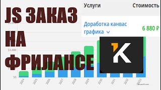 Делаю фронтенд заказ на Kwork график на canvas javascript [upl. by Alodi557]