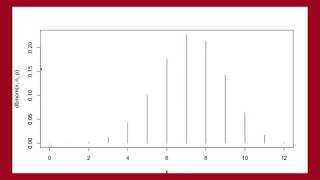 Actuarial Science  CS2 Paper B  CS1 Distributions Revision Part 1 [upl. by Dnomso639]