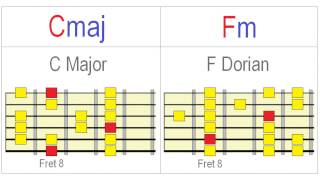 Exploring Dorian on Guitar Meaningfully [upl. by Ahsai]