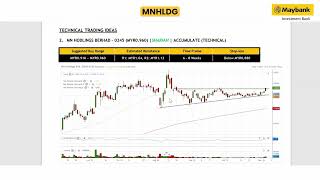 Maybank Investment Banks Daily Technical Analysis  6 Nov 2024 [upl. by Keyte]