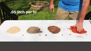 How To Identify Soil Types [upl. by Alul]