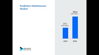 Predictive Maintenance Market [upl. by Bonner10]